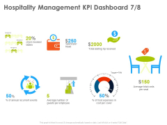 Hotel And Tourism Planning Hospitality Management KPI Dashboard Number Information PDF Hotel And Tourism Planning Hospitality Management KPI Dashboard Number Information PDF