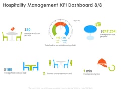 Hotel And Tourism Planning Hospitality Management KPI Dashboard Per Structure PDF Hotel And Tourism Planning Hospitality Management KPI Dashboard Per Structure PDF