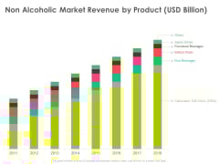 Hotel And Tourism Planning Non Alcoholic Market Revenue By Product USD Billion Elements PDF Hotel And Tourism Planning Non Alcoholic Market Revenue By Product USD Billion Elements PDF