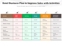 Hotel Business Plan To Improve Sales With Activities Ppt PowerPoint Presentation File Format PDF Hotel Business Plan To Improve Sales With Activities Ppt PowerPoint Presentation File Format PDF