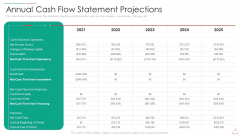 hotel cafe business plan annual cash flow statement projections infographics pdf
