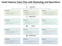 Hotel Industry Sales Plan With Marketing And Operations Ppt PowerPoint Presentation File Visuals PDF Hotel Industry Sales Plan With Marketing And Operations Ppt PowerPoint Presentation File Visuals PDF
