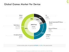 Hotel Management Plan Global Games Market Per Device Graphics PDF Hotel Management Plan Global Games Market Per Device Graphics PDF