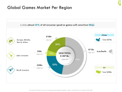 Hotel Management Plan Global Games Market Per Region Slides PDF Hotel Management Plan Global Games Market Per Region Slides PDF