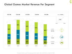 Hotel Management Plan Global Games Market Revenue Per Segment Rules PDF Hotel Management Plan Global Games Market Revenue Per Segment Rules PDF