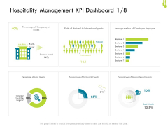 Hotel Management Plan Hospitality Management KPI Dashboard Average Rules PDF Hotel Management Plan Hospitality Management KPI Dashboard Average Rules PDF