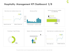 Hotel Management Plan Hospitality Management KPI Dashboard Direct Demonstration PDF Hotel Management Plan Hospitality Management KPI Dashboard Direct Demonstration PDF