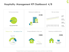 Hotel Management Plan Hospitality Management KPI Dashboard Employee Clipart PDF Hotel Management Plan Hospitality Management KPI Dashboard Employee Clipart PDF