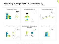 Hotel Management Plan Hospitality Management KPI Dashboard Fixed Topics PDF Hotel Management Plan Hospitality Management KPI Dashboard Fixed Topics PDF
