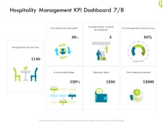 Hotel Management Plan Hospitality Management KPI Dashboard Number Icons PDF Hotel Management Plan Hospitality Management KPI Dashboard Number Icons PDF