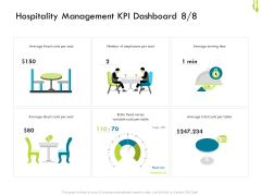 Hotel Management Plan Hospitality Management KPI Dashboard Per Portrait PDF Hotel Management Plan Hospitality Management KPI Dashboard Per Portrait PDF