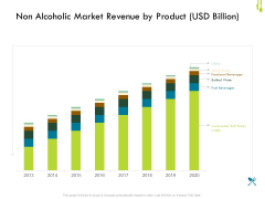 Hotel Management Plan Non Alcoholic Market Revenue By Product USD Billion Rules PDF Hotel Management Plan Non Alcoholic Market Revenue By Product USD Billion Rules PDF