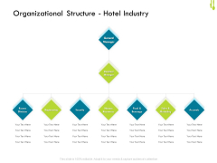 Hotel Management Plan Organizational Structure Hotel Industry Template PDF Hotel Management Plan Organizational Structure Hotel Industry Template PDF