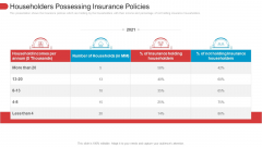 Householders Possessing Insurance Policies Rules PDF