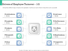 How A Corporate Life Coach Can Help Develop Your Company Drivers Of Employee Turnover Slides PDF How A Corporate Life Coach Can Help Develop Your Company Drivers Of Employee Turnover Slides PDF