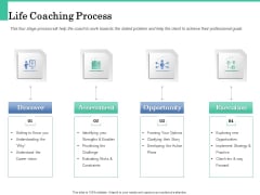 How A Corporate Life Coach Can Help Develop Your Company Life Coaching Process Diagrams PDF