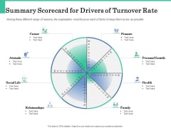 How A Corporate Life Coach Can Help Develop Your Company Summary Scorecard For Drivers Of Turnover Rate Sample PDF