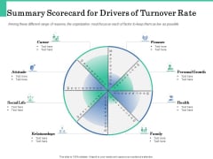 How A Corporate Life Coach Can Help Develop Your Company Summary Scorecard For Drivers Of Turnover Rate Sample PDF How A Corporate Life Coach Can Help Develop Your Company Summary Scorecard For Drivers Of Turnover Rate Sample PDF