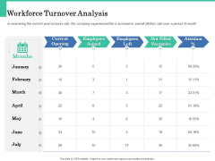 How A Corporate Life Coach Can Help Develop Your Company Workforce Turnover Analysis Portrait PDF