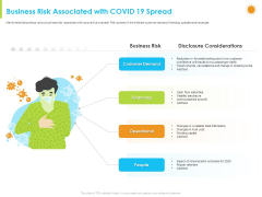 How Aviation Industry Coping With COVID 19 Pandemic Business Risk Associated With COVID 19 Spread Background PDF How Aviation Industry Coping With COVID 19 Pandemic Business Risk Associated With COVID 19 Spread Background PDF