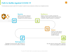 How Aviation Industry Coping With COVID 19 Pandemic Path To Battle Against COVID 19 Portrait PDF How Aviation Industry Coping With COVID 19 Pandemic Path To Battle Against COVID 19 Portrait PDF