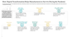 How Digital Transformation Helps Manufacturers To Survive During The Pandemic Ppt Icon Model PDF How Digital Transformation Helps Manufacturers To Survive During The Pandemic Ppt Icon Model PDF