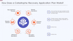 How Does A Catastrophe Recovery Application Plan Works Background PDF