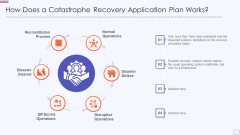 How Does A Catastrophe Recovery Application Plan Works Background PDF How Does A Catastrophe Recovery Application Plan Works Background PDF