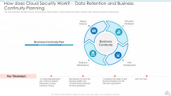 How Does Cloud Security Work Data Retention And Business Continuity Planning Cloud Computing Security IT Ppt Slides Demonstration PDF