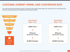 How Increase Sales Conversions Retargeting Strategies Customer Journey Funnel And Conversion Rate Background PDF How Increase Sales Conversions Retargeting Strategies Customer Journey Funnel And Conversion Rate Background PDF