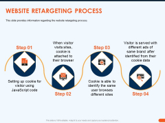 How Increase Sales Conversions Retargeting Strategies Website Retargeting Process Topics PDF How Increase Sales Conversions Retargeting Strategies Website Retargeting Process Topics PDF