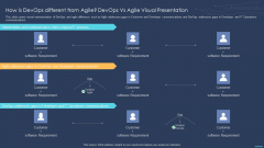 How Is Devops Different From Agile Devops Vs Agile Visual Presentation Professional PDF