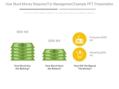 How Much Money Required For Management Example Ppt Presentation How Much Money Required For Management Example Ppt Presentation