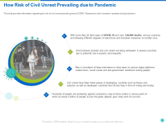 How Risk Of Civil Unrest Prevailing Due To Pandemic Ppt Model Portrait PDF How Risk Of Civil Unrest Prevailing Due To Pandemic Ppt Model Portrait PDF