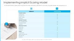 How To Build A Revenue Funnel Implementing Implicit Scoring Model Guidelines PDF