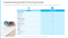 How To Build A Revenue Funnel Implementing Implicit Scoring Model Guidelines PDF How To Build A Revenue Funnel Implementing Implicit Scoring Model Guidelines PDF