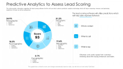 How To Build A Revenue Funnel Predictive Analytics To Assess Lead Scoring Sample PDF How To Build A Revenue Funnel Predictive Analytics To Assess Lead Scoring Sample PDF
