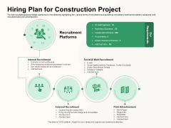 How To Effectively Manage A Construction Project Hiring Plan For Construction Project Introduction PDF How To Effectively Manage A Construction Project Hiring Plan For Construction Project Introduction PDF