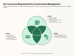 How To Effectively Manage A Construction Project Our Insurance Requirement For Construction Management Clipart PDF How To Effectively Manage A Construction Project Our Insurance Requirement For Construction Management Clipart PDF