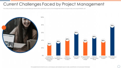 How To Intensify Project Threats Current Challenges Faced By Project Management Elements PDF