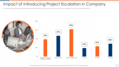 How To Intensify Project Threats Impact Of Introducing Project Escalation In Company Portrait PDF