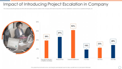 How To Intensify Project Threats Impact Of Introducing Project Escalation In Company Portrait PDF How To Intensify Project Threats Impact Of Introducing Project Escalation In Company Portrait PDF