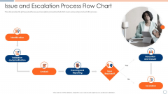 How To Intensify Project Threats Issue And Escalation Process Flow Chart Icons PDF