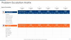 How To Intensify Project Threats Problem Escalation Matrix Formats PDF