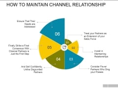 How To Maintain Channel Relationship Ppt PowerPoint Presentation Infographic Template Design Inspiration How To Maintain Channel Relationship Ppt PowerPoint Presentation Infographic Template Design Inspiration