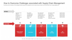How To Overcome Challenges Associated With Supply Chain Management Designs PDF