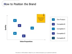 How To Position The Brand Ppt PowerPoint Presentation Styles Aids How To Position The Brand Ppt PowerPoint Presentation Styles Aids