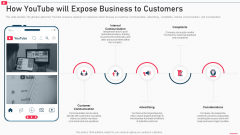 How To Promote Business Using Youtube Marketing How Youtube Will Expose Business To Customers Mockup PDF How To Promote Business Using Youtube Marketing How Youtube Will Expose Business To Customers Mockup PDF