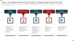 How To Write Winning Product Sales Elevator Pitch Elements PDF