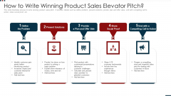 How To Write Winning Product Sales Elevator Pitch Elements PDF How To Write Winning Product Sales Elevator Pitch Elements PDF